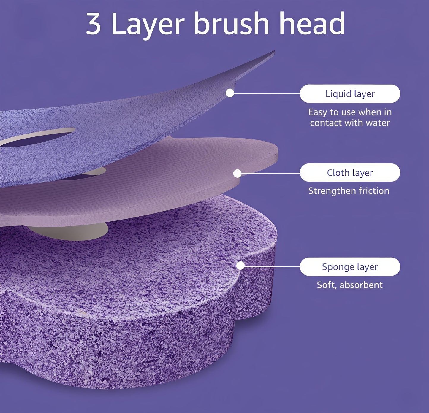 Biofuse™ Ultimate Toilet Hygienic Deep Clean Kit